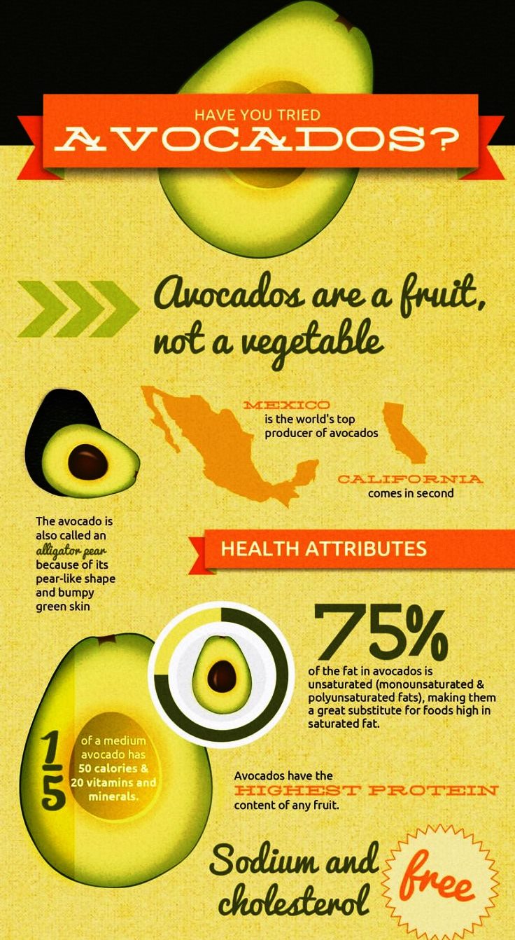health benefits avocados